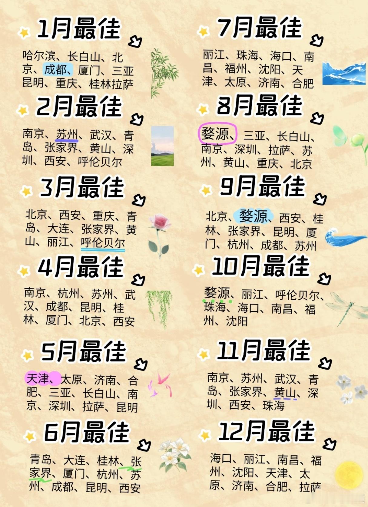 一年12个月中每个月最适合去旅游的城市，收藏起来，如果你不知道旅游去哪，可以参考