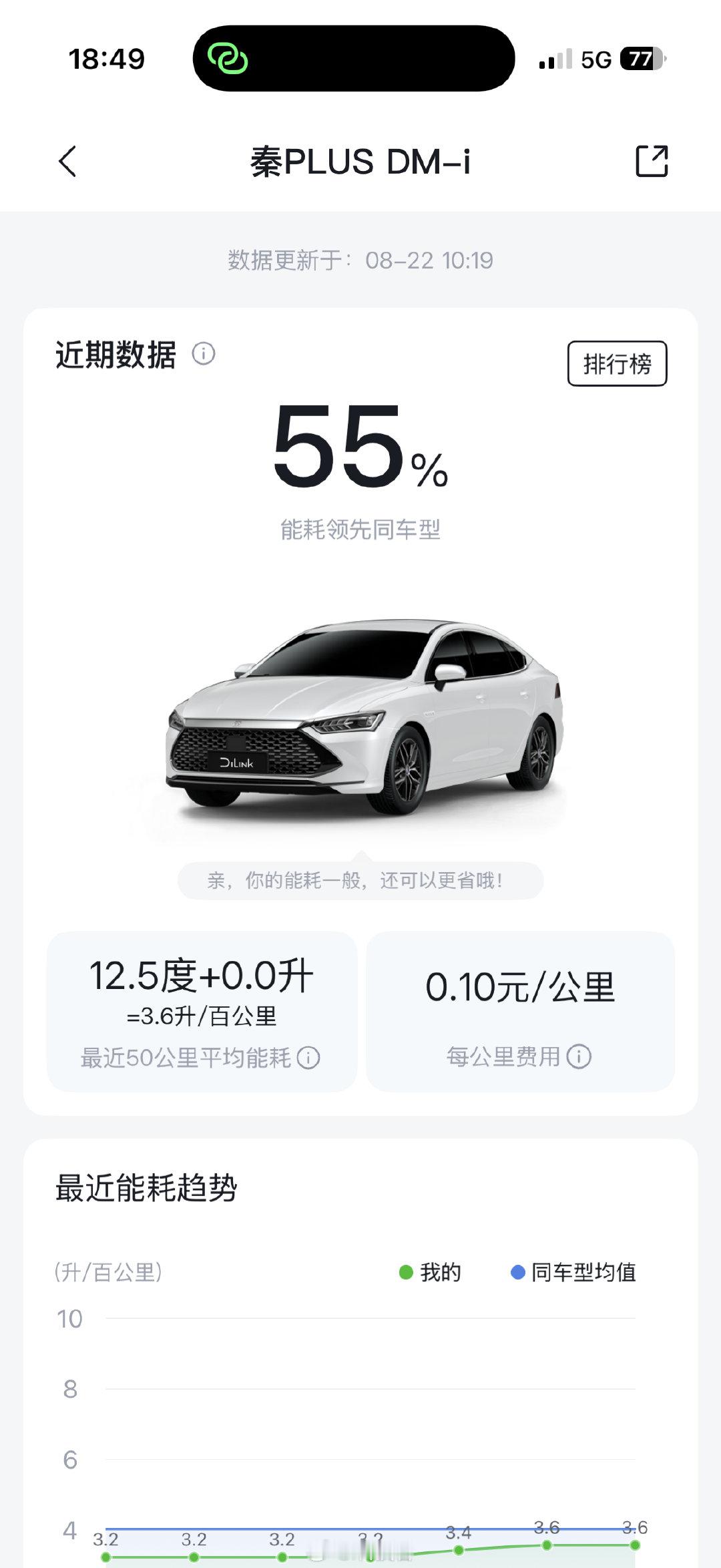 纯电模式开车太省钱了，最近百公里耗电12.5度，晚上预约充电，3毛钱多点一度电，百公里电费4.2元，