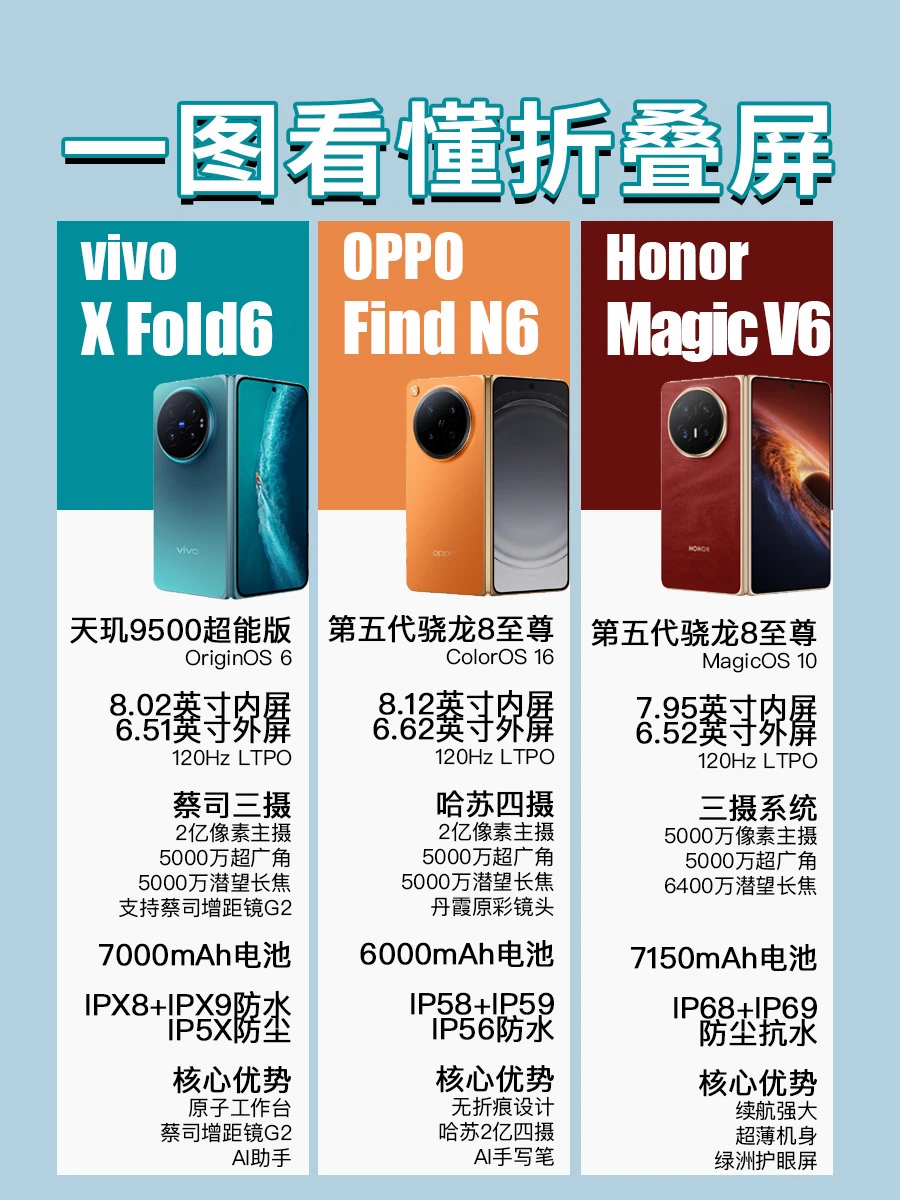 一图看懂2026折叠屏手机怎么选