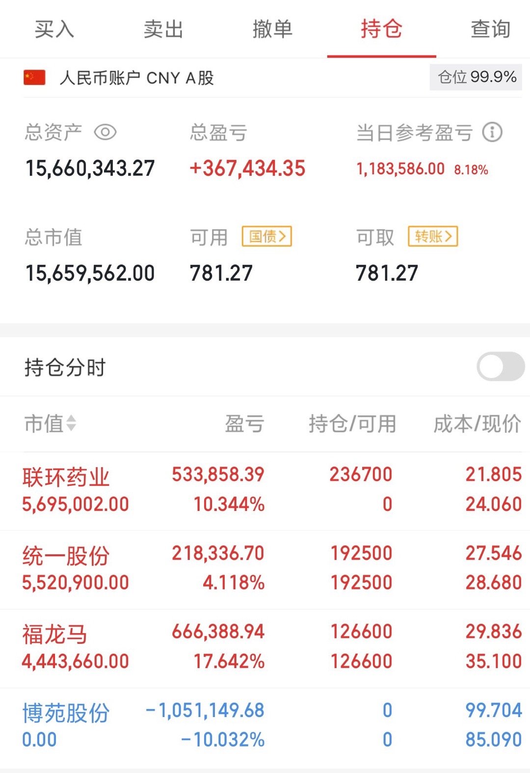 今天是11月11号星期二！菲菲（500w）翻倍操作之旅；继续持有：福龙马，统一股