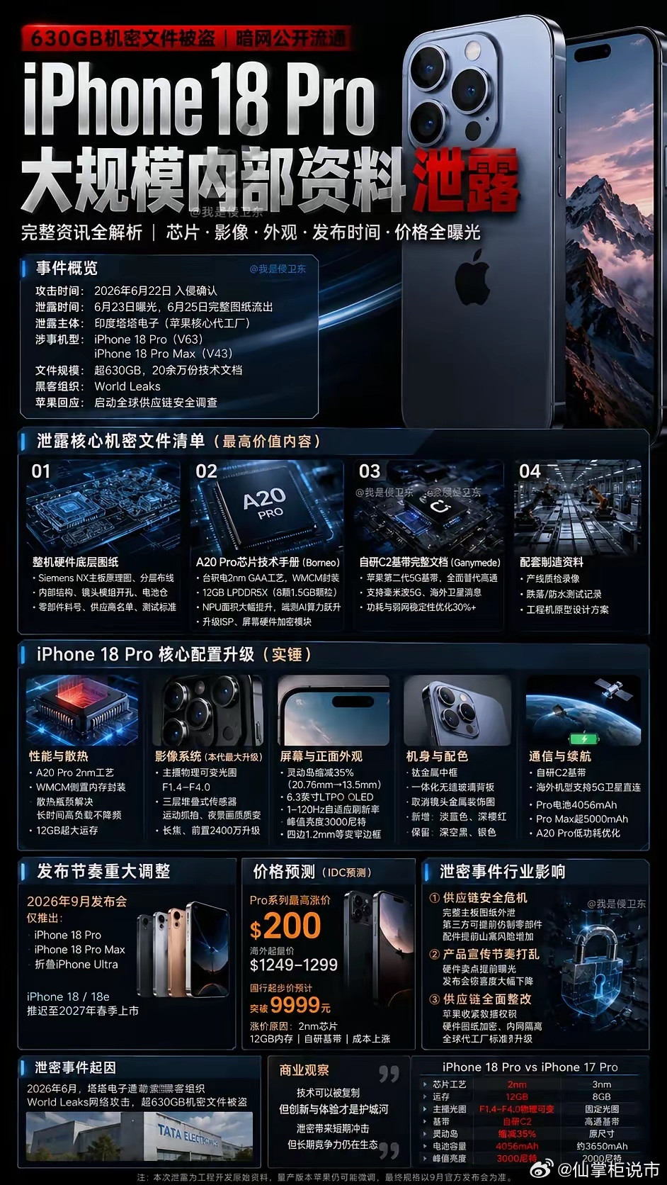 iPhone18Pro最大的麻烦，不是配置曝光，而是苹果保密神话被打破以前每