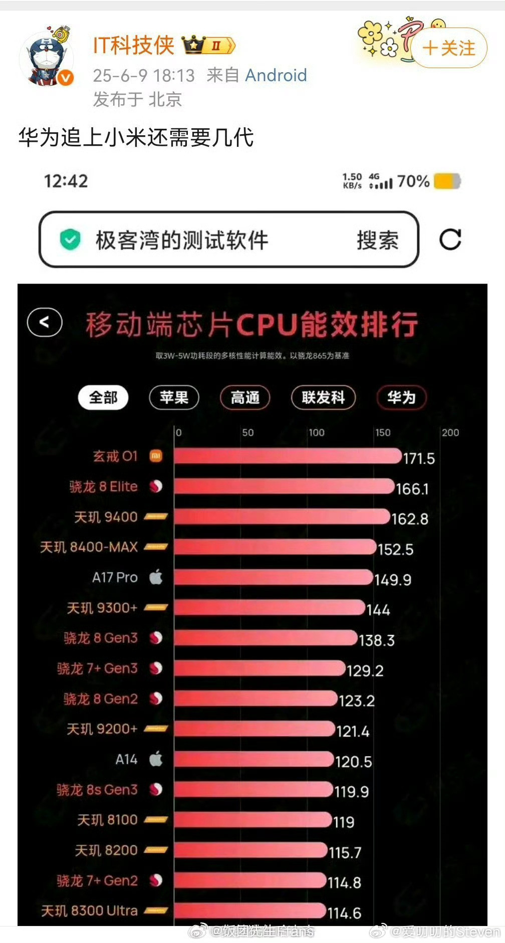 有些人就是屡教不改，不长记性。距离上次给华为道歉才半年。​​​