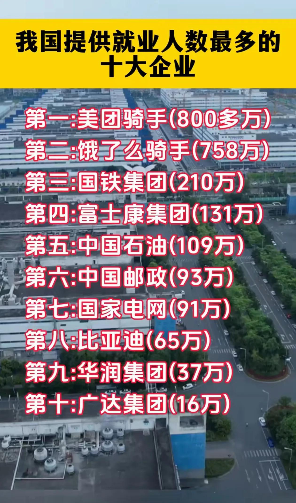我国提供就业人数最多的十大企业