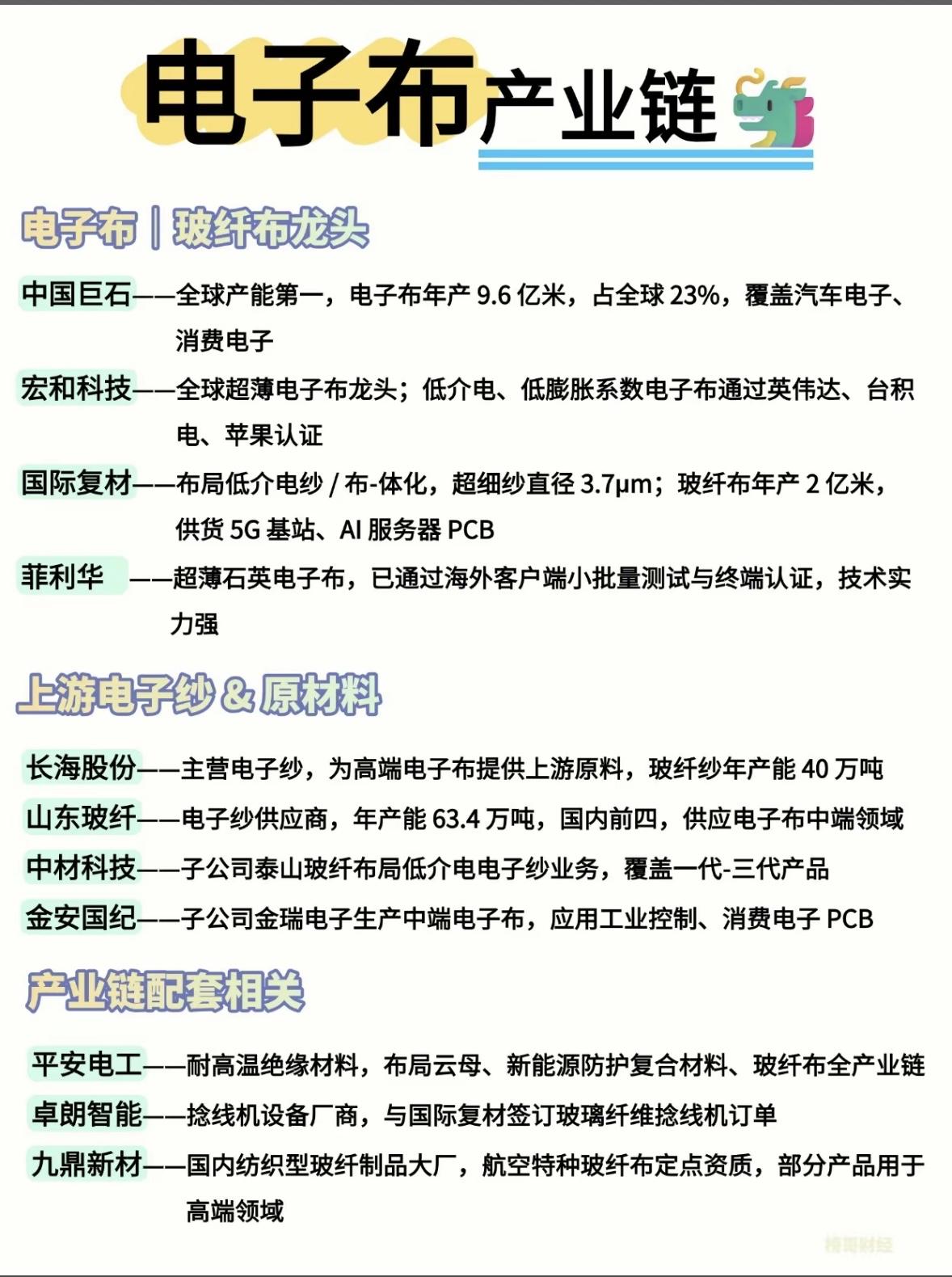 电子布核心产业链公司。看到这张介绍电子布产业链公司的图，还挺有感触的。电子布