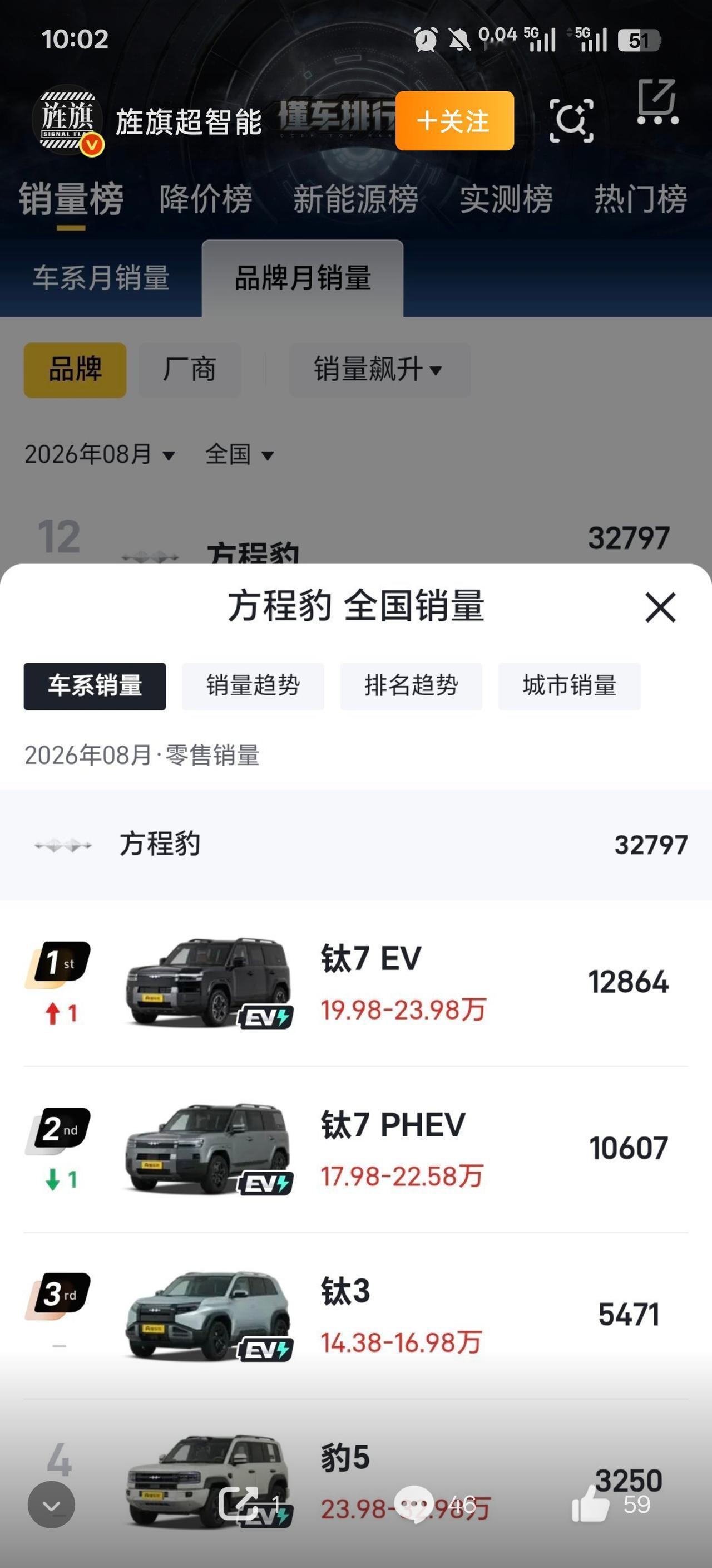 方程豹的扛把子现在就是钛七！后面比亚迪还是计划推出钛九进一步把尺寸加大！一个