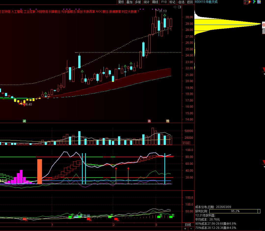 华胜天成再度引领AI风口，联手英特尔等巨头打造科创生态新格局