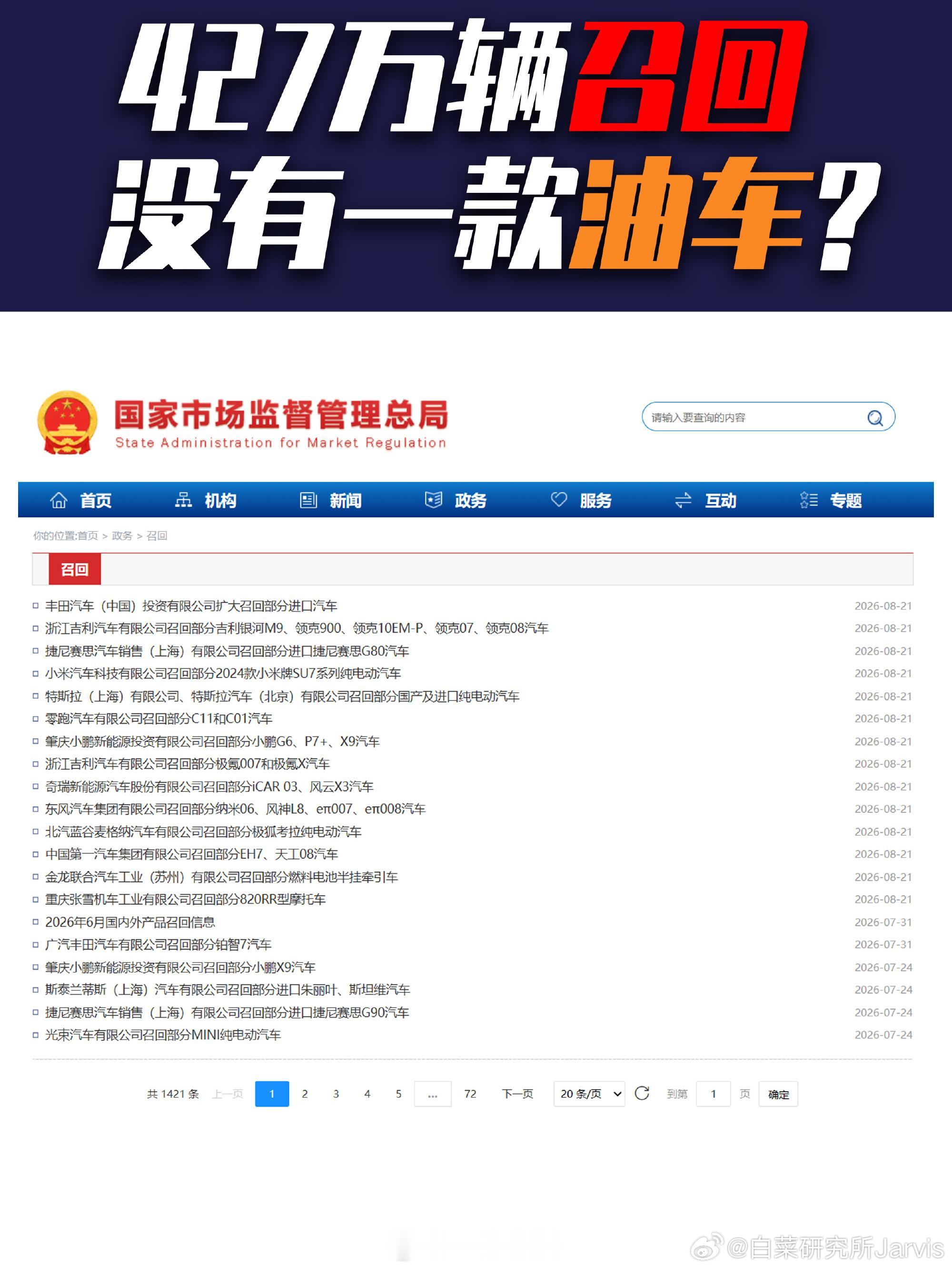 427万辆召回没有一款油车哦，427万辆也没有一辆比亚迪啊。这可是全球新能源汽