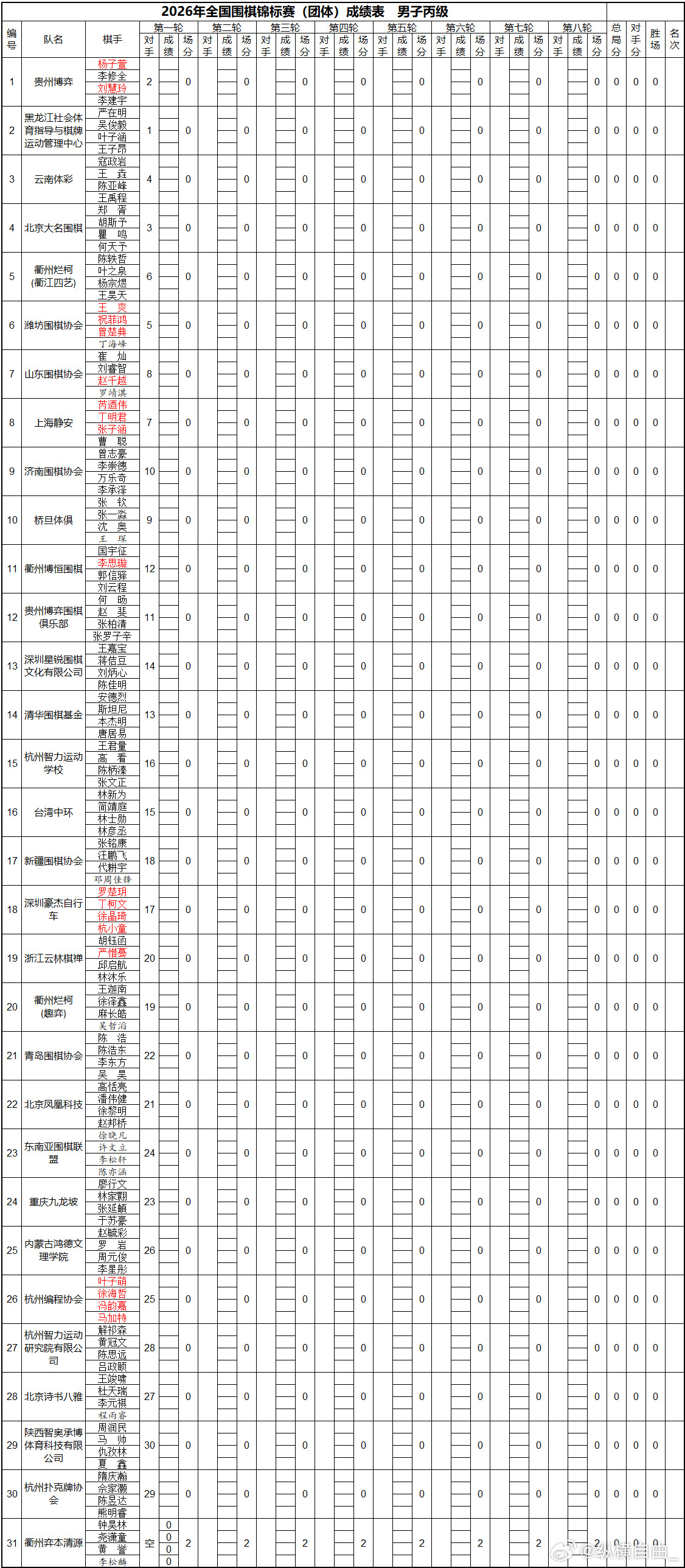 围棋比赛团体赛成绩表（第一轮对阵）