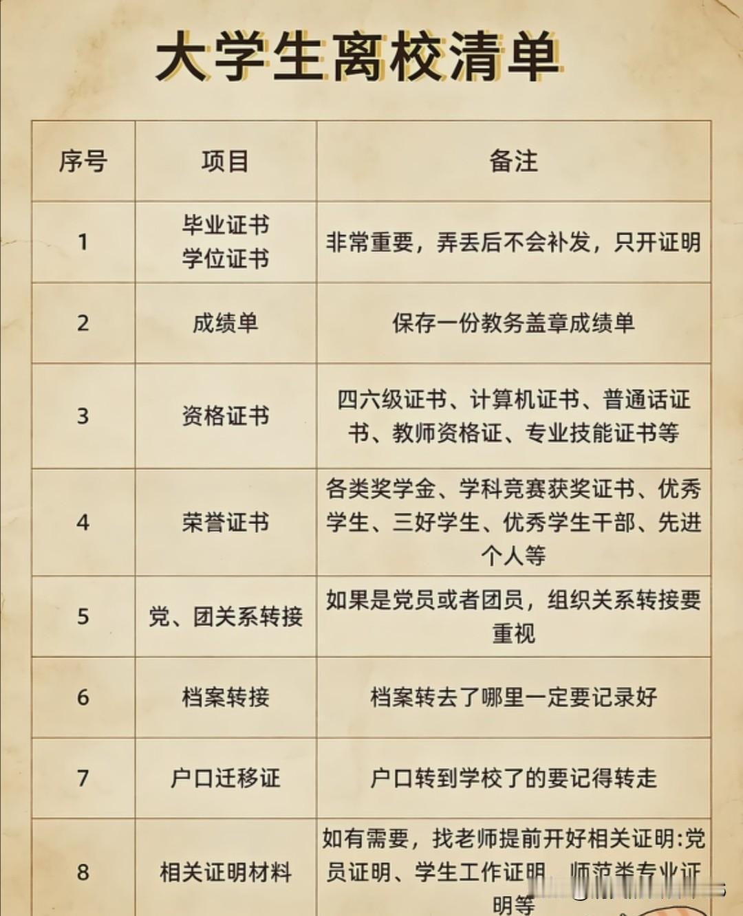 恭喜26考研生，通知书5月中下旬开始发放了，6月前可发放完毕。在收到录取通知