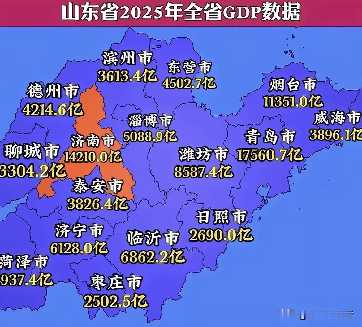 山东第四座万亿城市还需要几年？目前全省只有青岛，济南，烟台3个万亿城市。第四个万