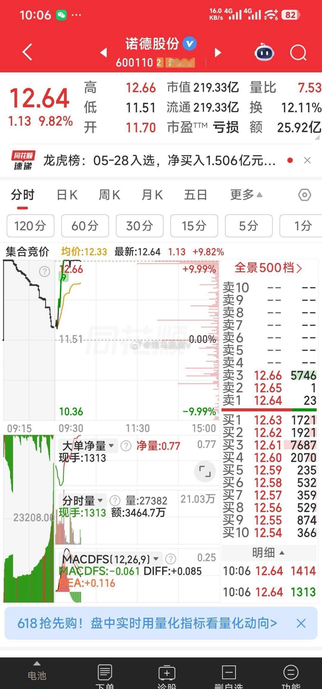 【12.64元建仓诺德股份】，个人笔记，仅供参考12.64元建仓诺德股份