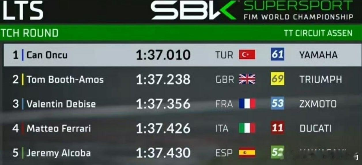 在被誉为“摩托车大教堂”的荷兰阿森TT赛道，引擎的轰鸣再次点燃了全世界车迷的热情