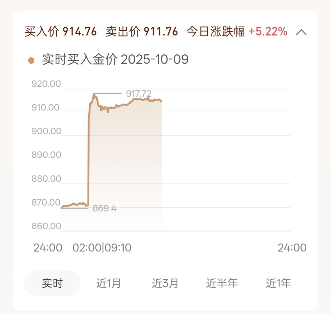金价金价这一波涨的确实有点狠。自从我知道可以买ETF黄金以来，一直都是稳步涨长，