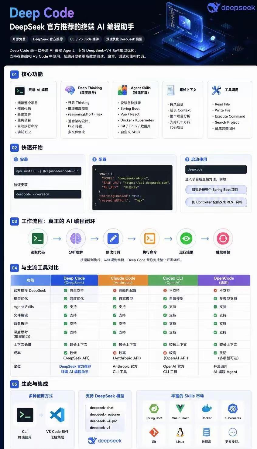 写代码不用反复引导AI，DeepCode全新上线，可自主遍历完整项目一、