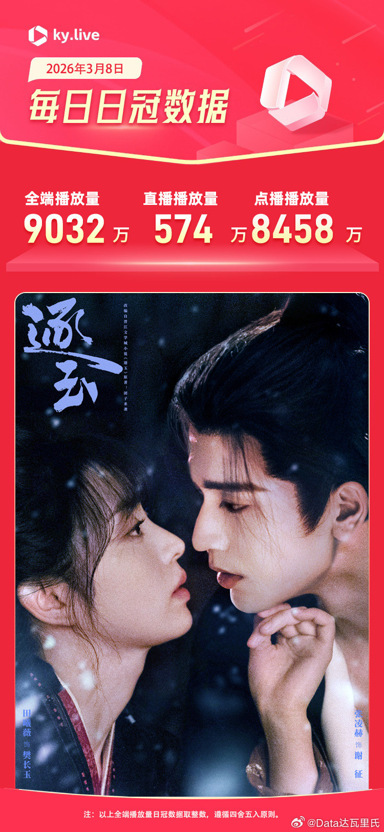 酷云确实8500上下