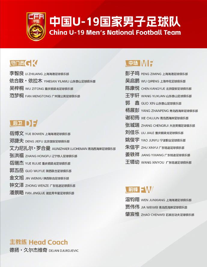 由久尔杰维奇教练带队的中国U19男足公布了最新一期的集训名单，此前曾被国少队除名