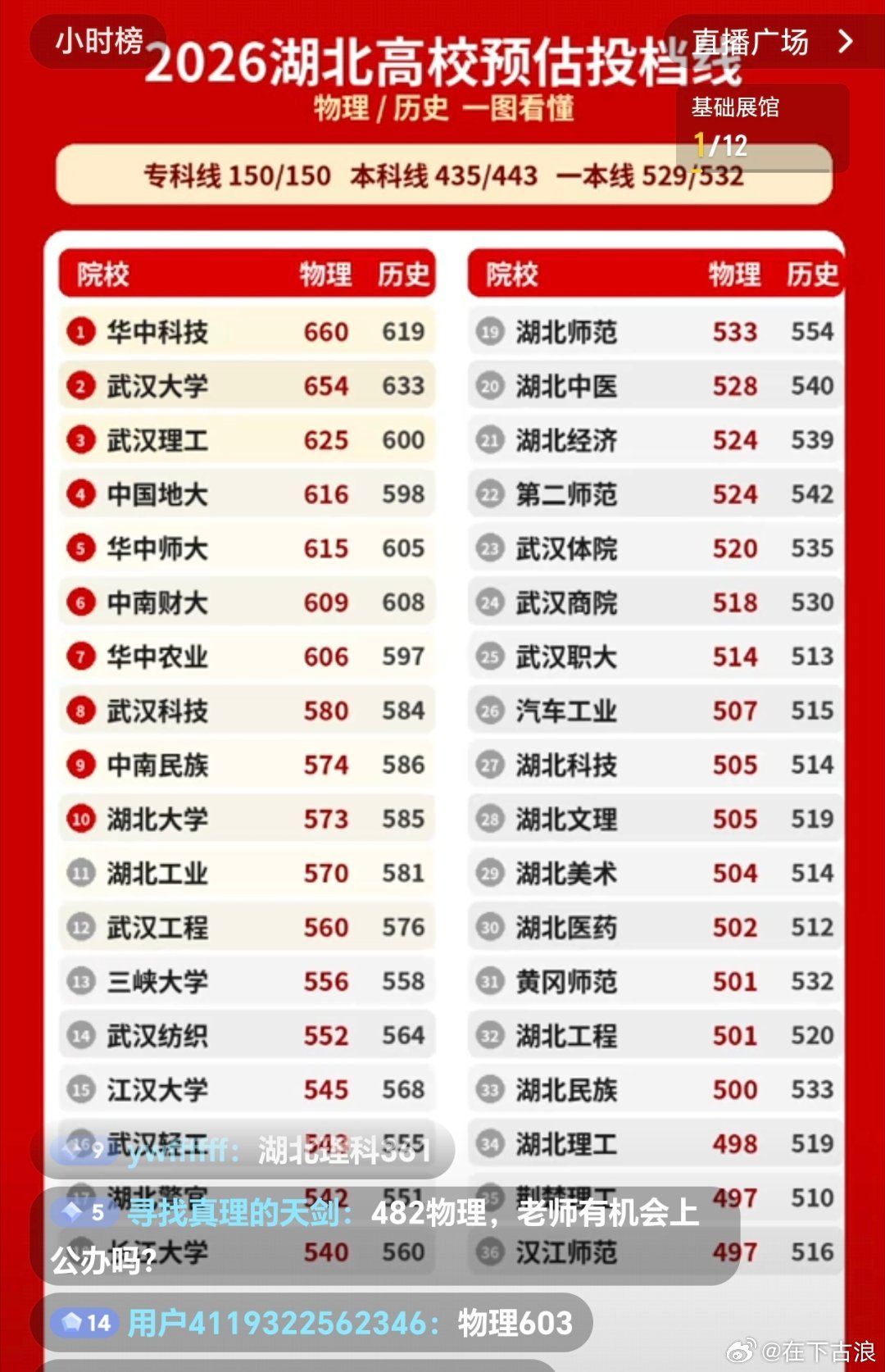 湖北的录取分数线，华科第一，武大第二，武汉理工第三