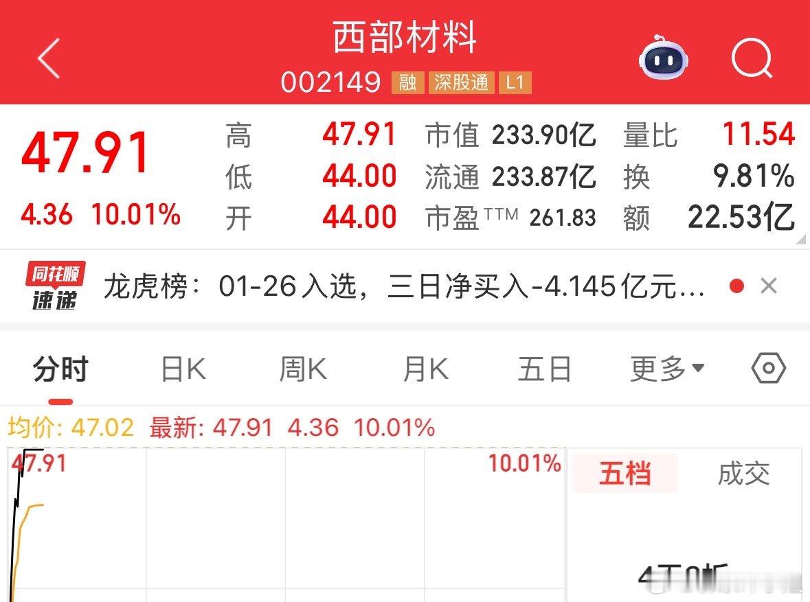 感谢$西部材料sz002149$一早上送来的温暖。核心逻辑：一家公司，三大稀