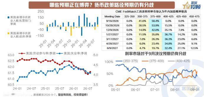 加息预期持续反复，美联储又要“放鹰”？市场预期博弈聚焦于美联储的货币政策路径