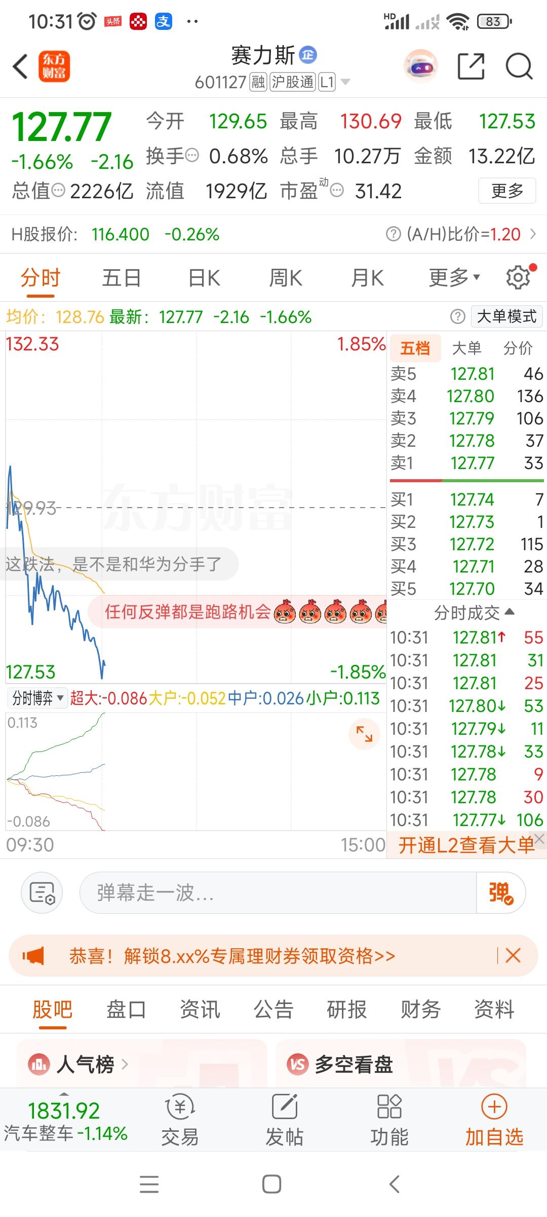 哎呀，愁死了，自从买了赛力斯股票以后这是天天绿呀，今天一睁眼又是绿了1.7点，但
