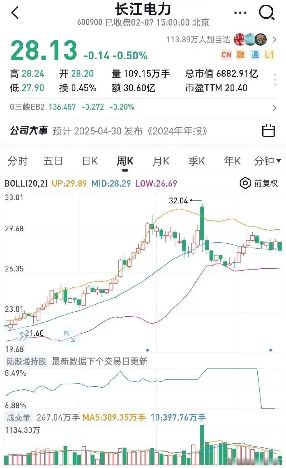 如果5年内加息或者结束通缩，长江电力是不是股价会崩掉20%以上，是不是相当于6年