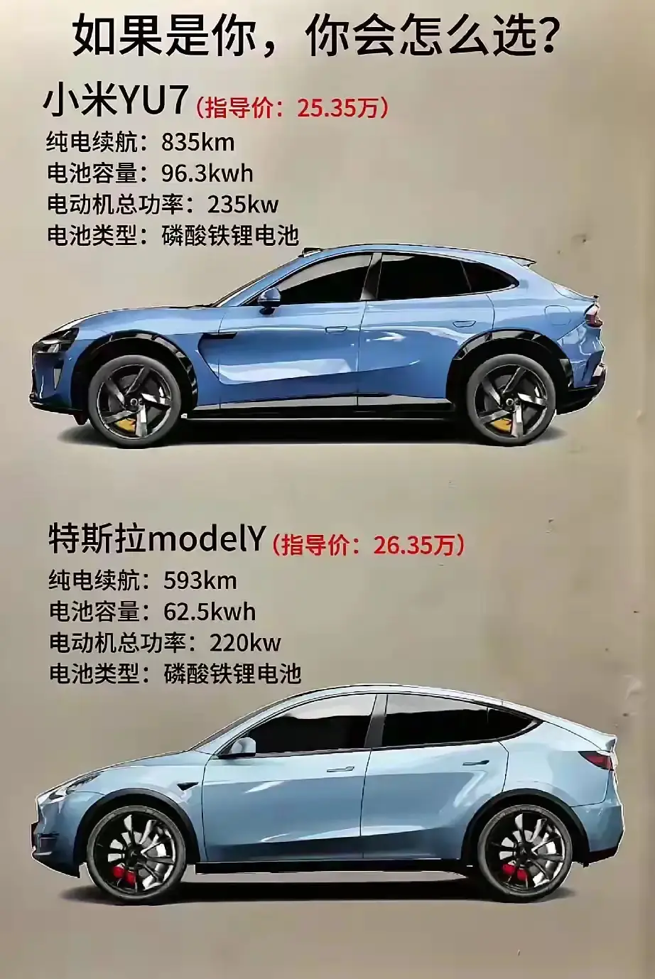 YU7这参数确实杠杠的。30岁以下的选上面40岁以上的选下面30到40的两