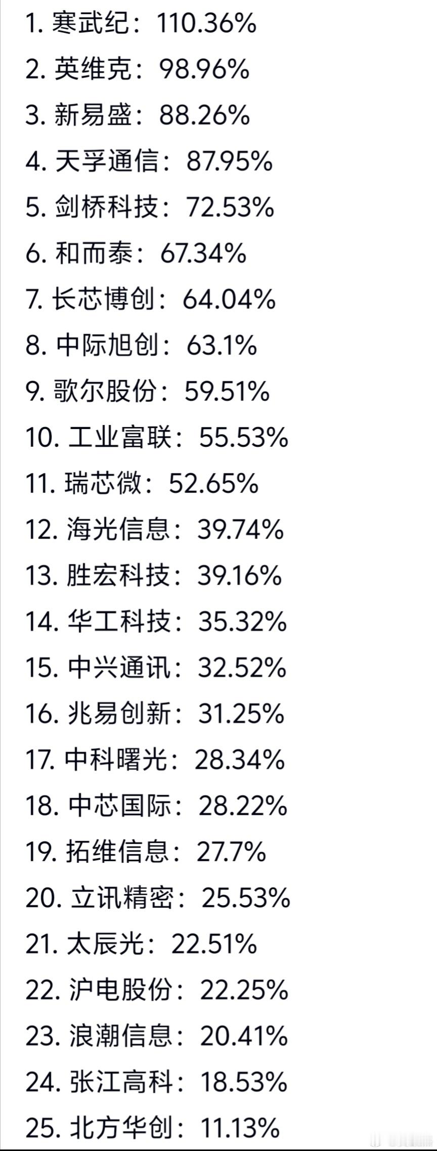 这些都是牛逼的公司，8月份股价大涨一览表，利用黄金分割线策略，回踩0.382位置