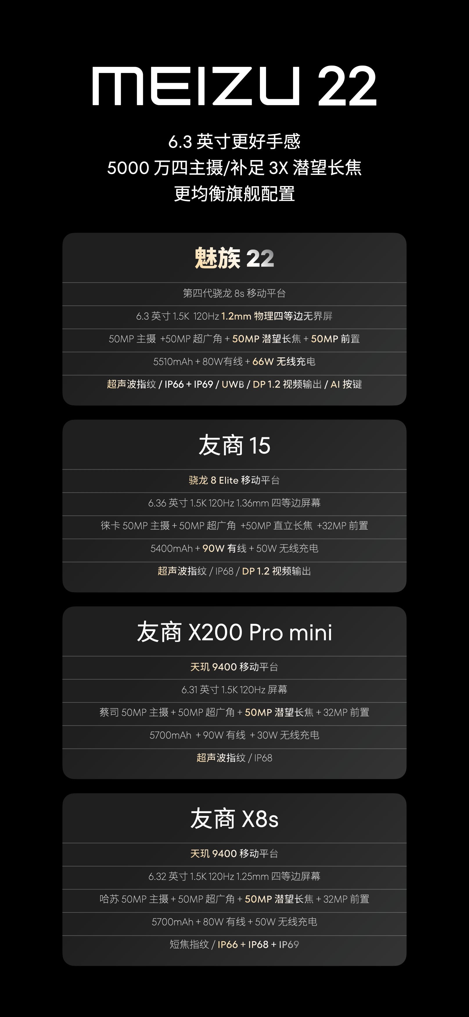 没懂这是什么意思……​​​