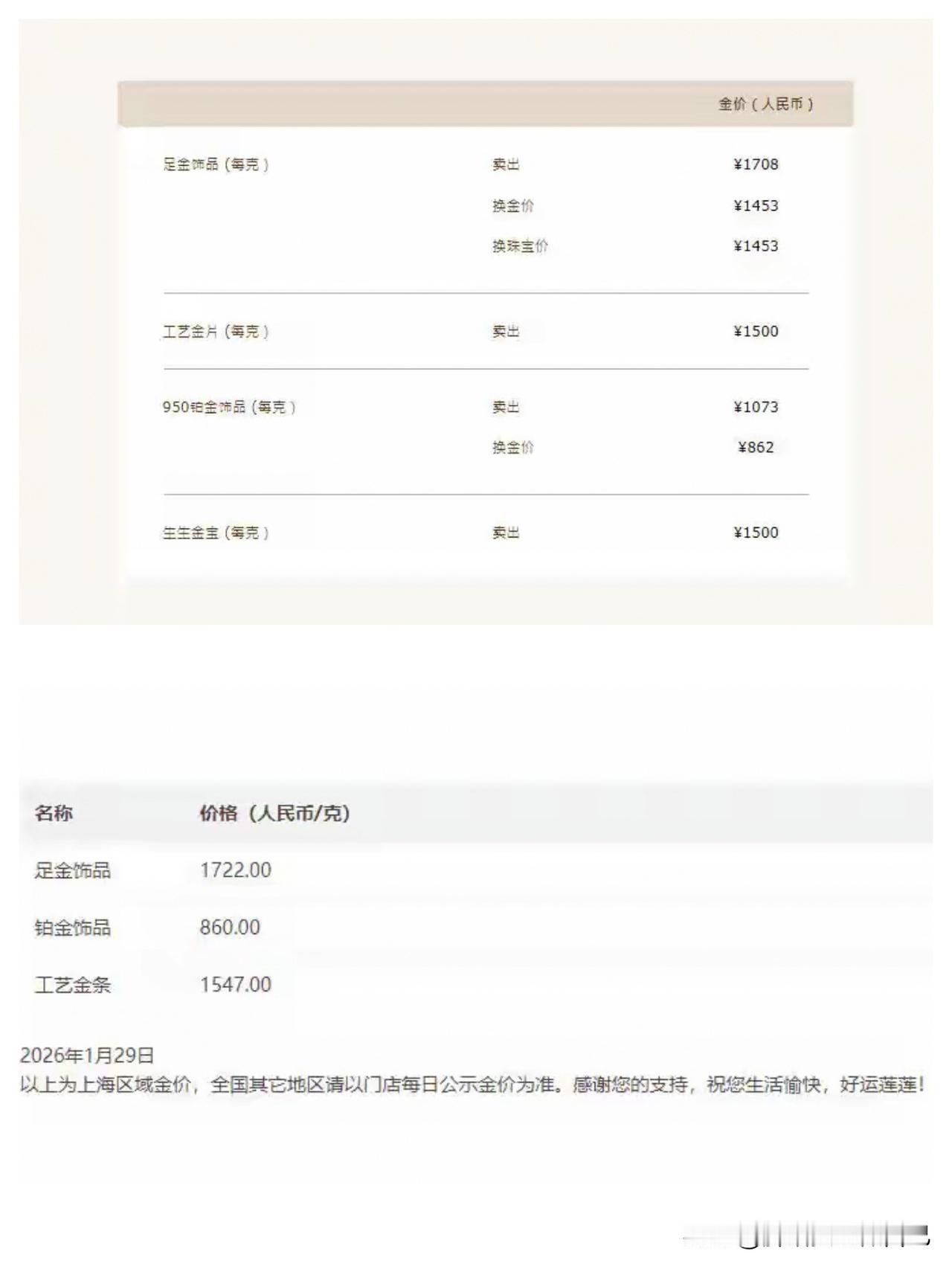 家人们快按住你们的钱包！这金价是彻底疯魔了啊！1月29日早盘一开盘，现货黄金直接