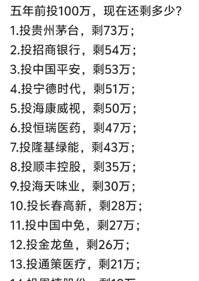 你们买过这些股吗，再牛逼的公司，也经不起你买的贵！！​​​