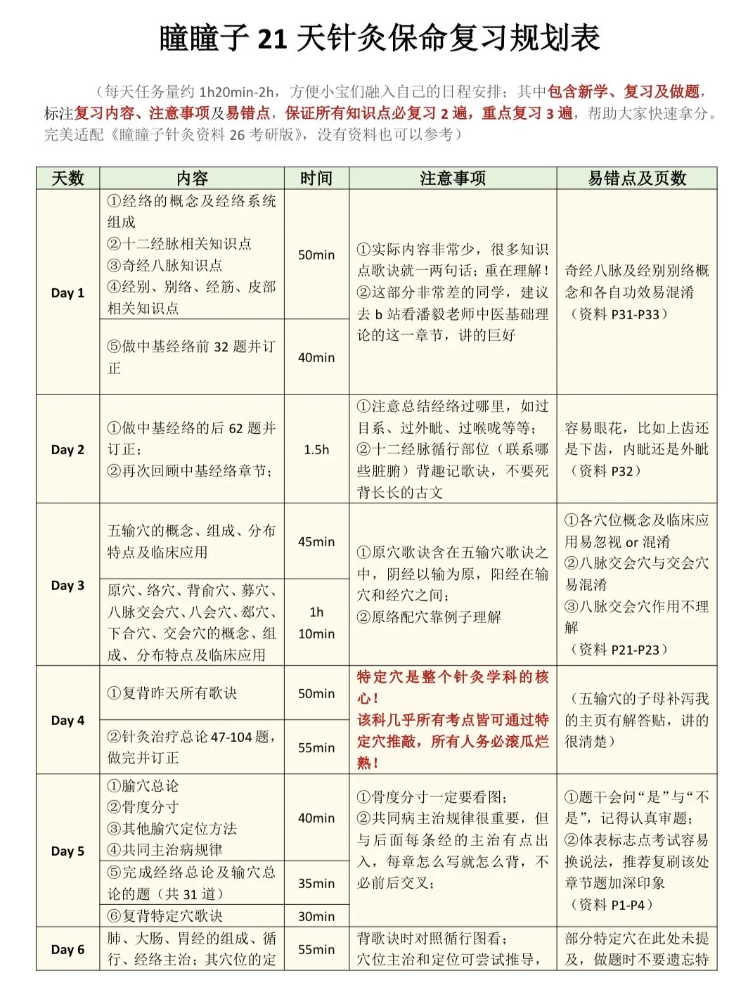 面面俱到‼️21天针灸保命复习计划表🗒️