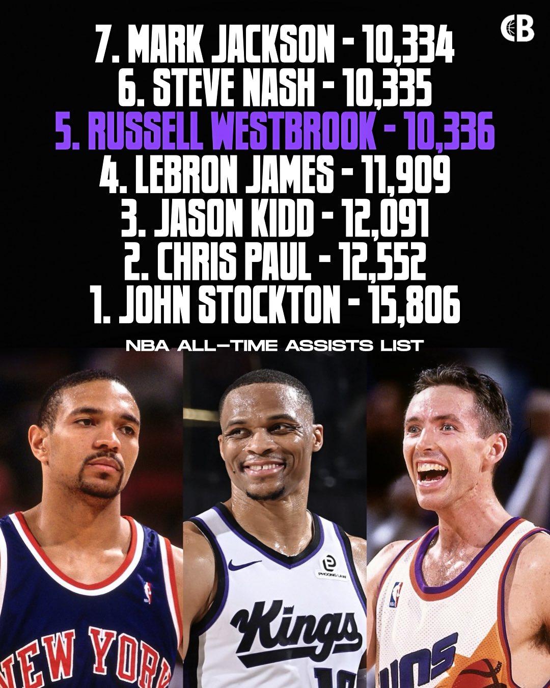 创造历史！拉塞尔·威斯布鲁克同时超越了马克·杰克逊和史蒂夫·纳什，凭借生涯累计1