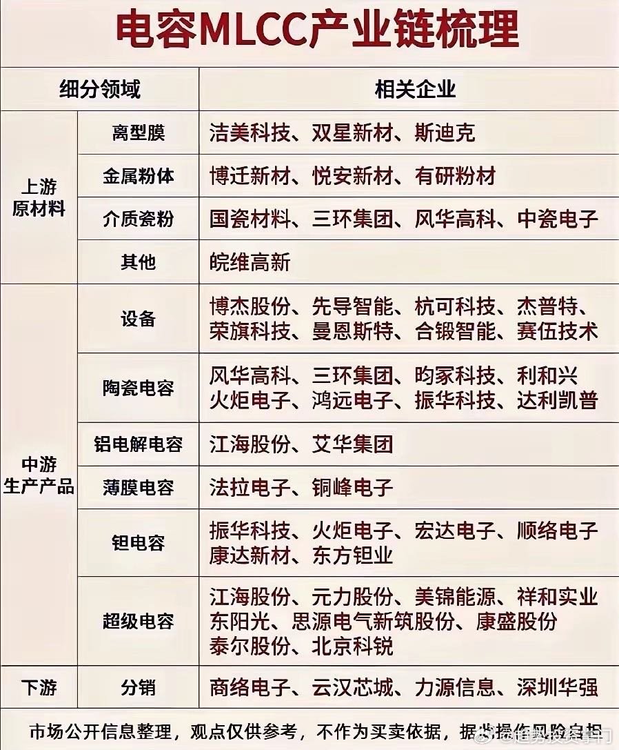 电子产品＂大米＂MLCC产业链梳理​​​