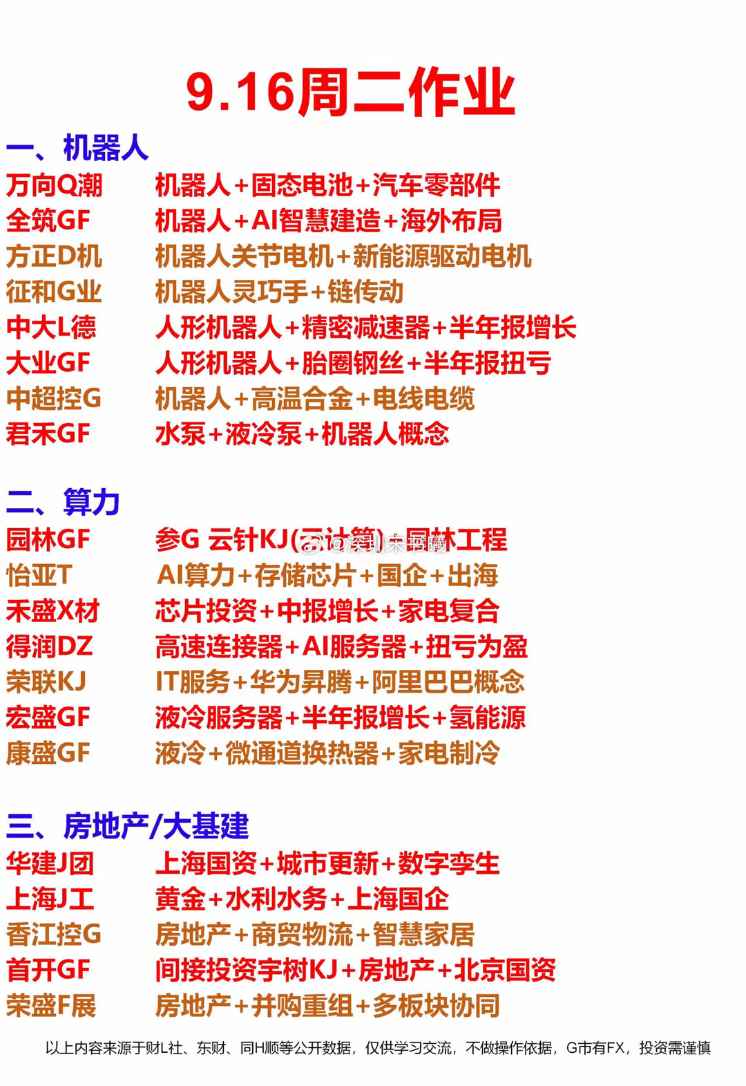 9.16周二热点方向梳理（早知道[赞][赞][赞]）一、机器人[吐舌头眯眼睛笑]二