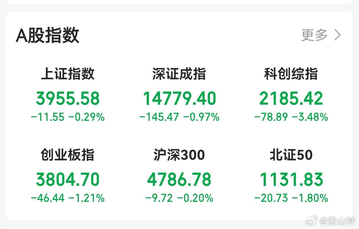 A股今天收盘了，虽然3300多家上涨，但是我总感觉差点意思？科技股不能熄火，科