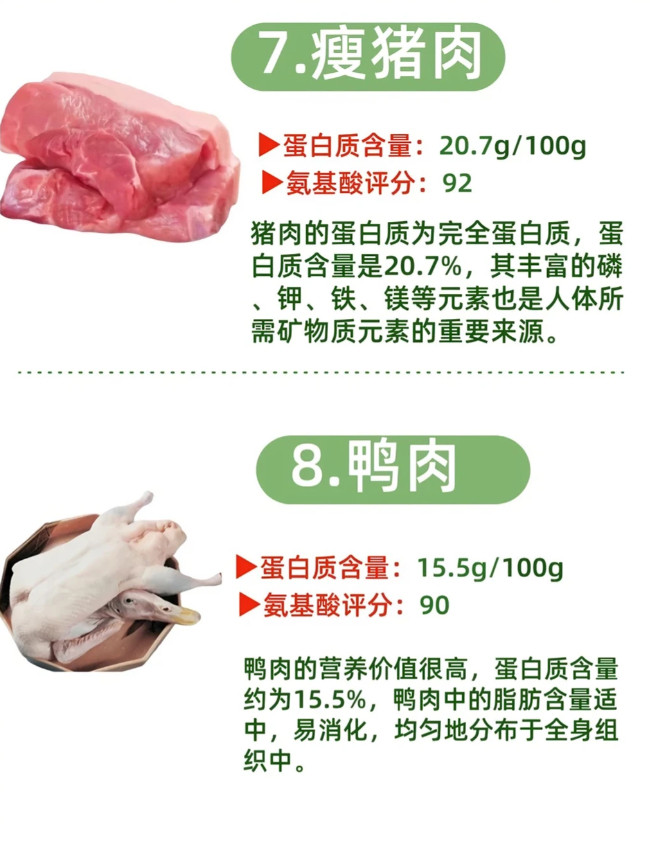 想补蛋白质却不知道吃啥？这份权威榜单帮你整理好了👇中国营养学会专家对日常食物做