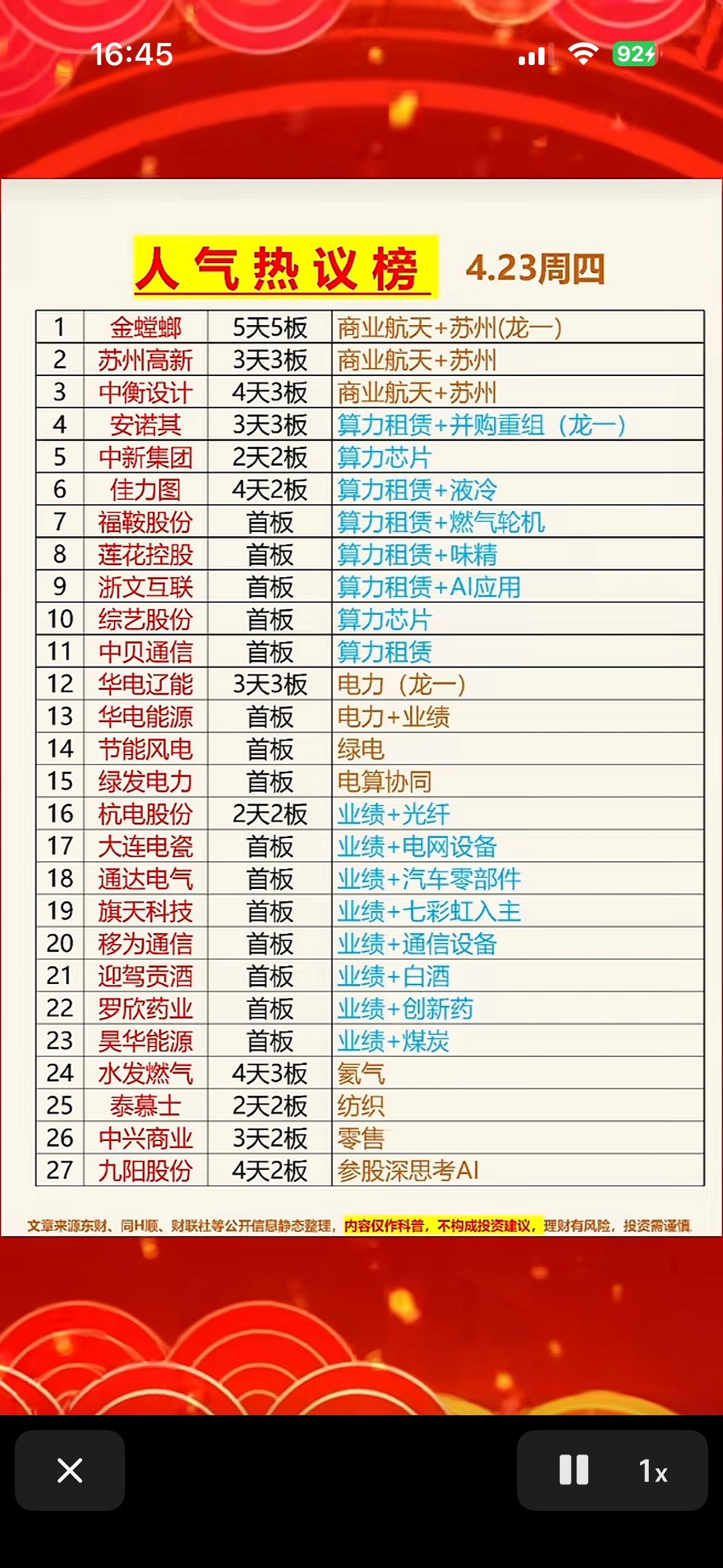 4.23周四人气热议榜，金螳螂领跑，商业航天、苏州概念强势！4月23日周四股
