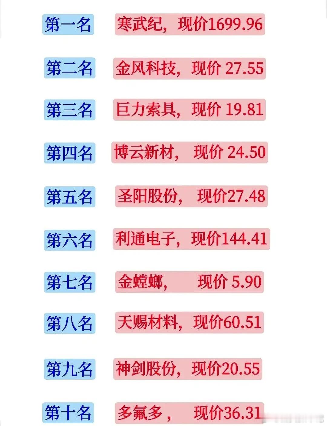 五一假期一过，股市人气榜单直接炸了锅！谁是第一？不是茅台，不是你追的白马股，是寒