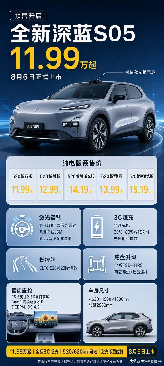 全新深蓝S05预售，11.99万起  🚗 全新深蓝S05开启预售：纯...