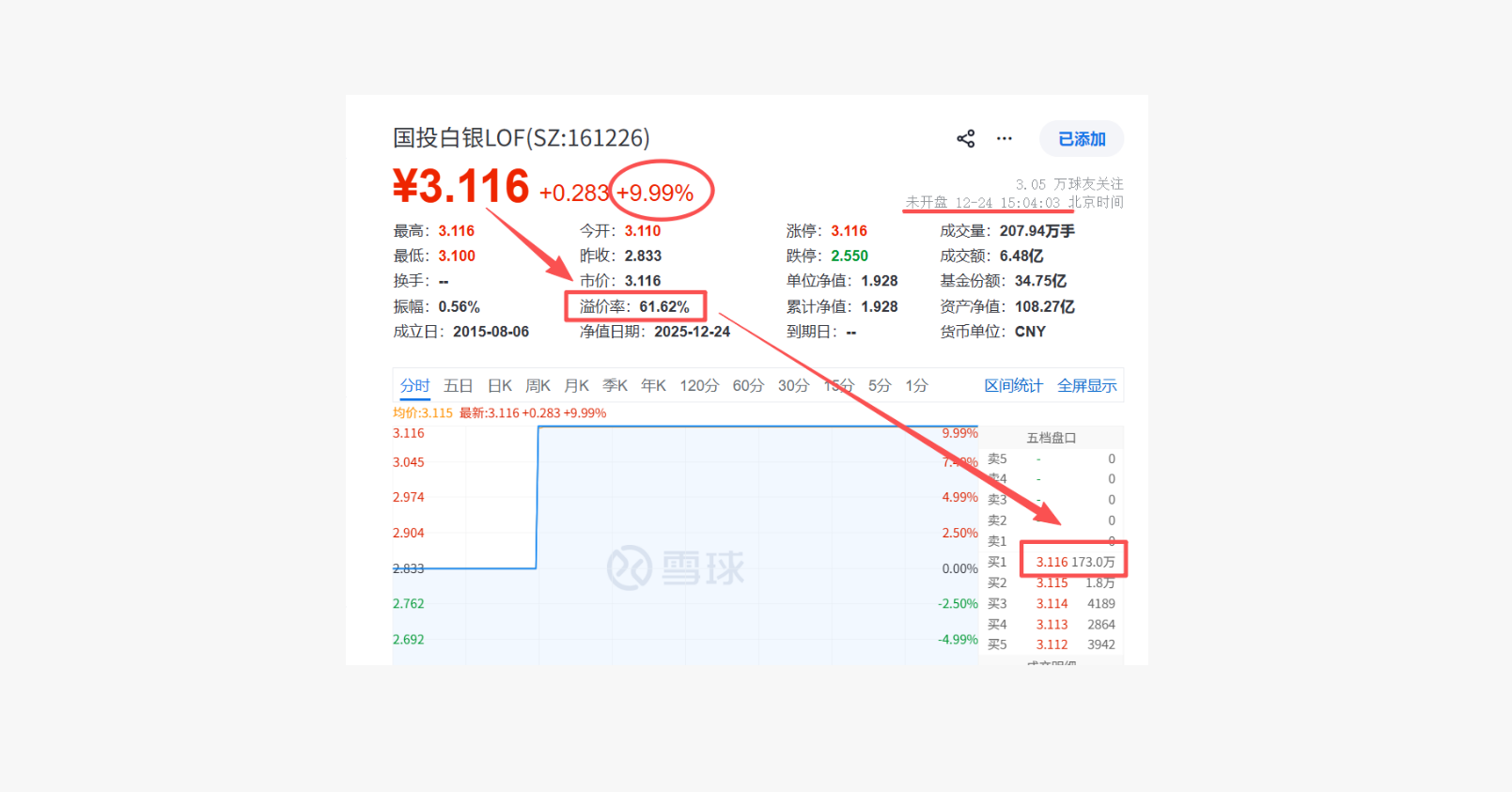 白银价格疯涨，基金套利大赚，还能入场吗？