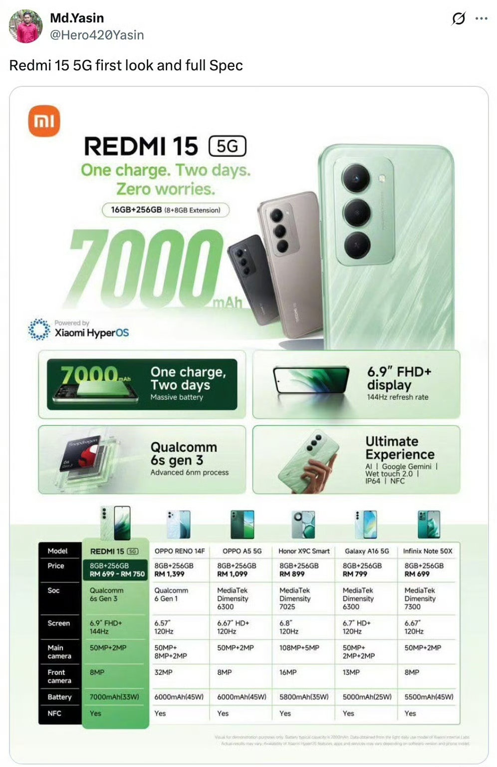 海外曝光了REDMI155G6.9英寸144HzLCD屏骁龙6sGen