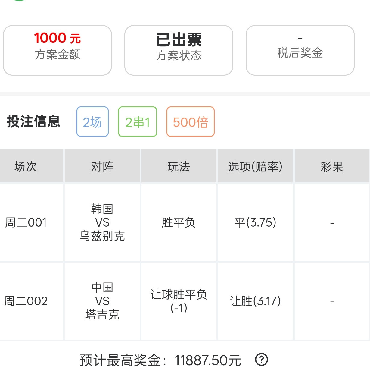 11倍实战分享！希望顺利下车[捂眼睛][捂眼睛][捂眼睛]​​​