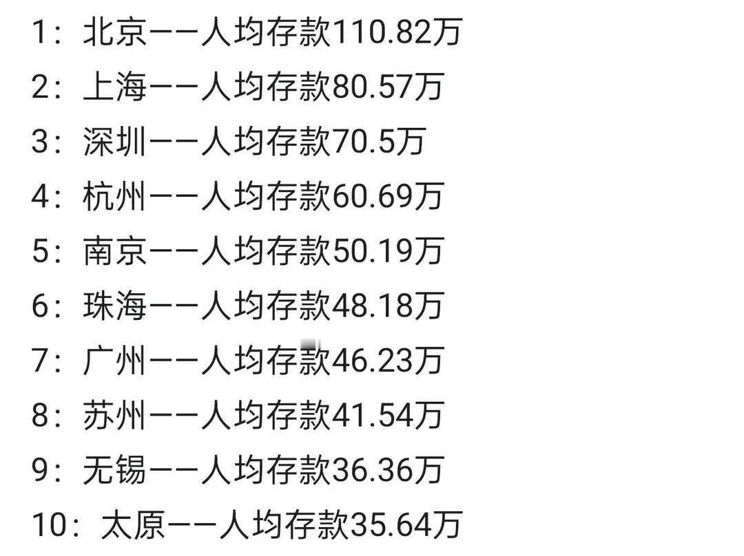 2023年人均存款最高的10个城市，有几个真让人意想不到。北京以3010