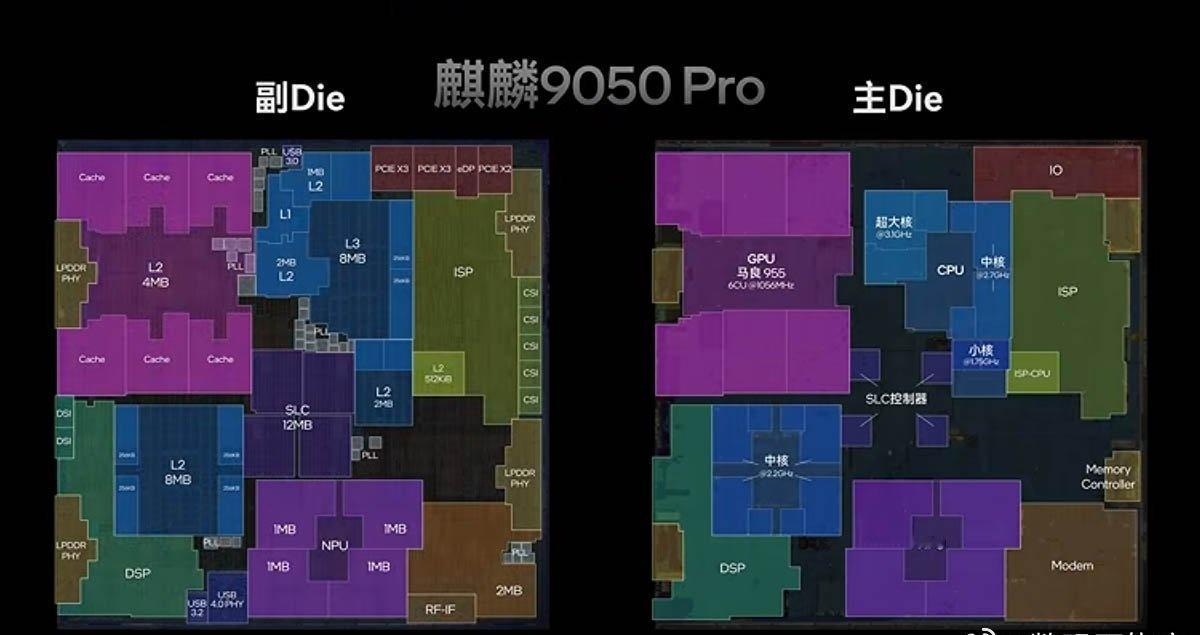 麒麟9050Pro的拆解出来了，这次我觉得真正值得关注的，不是它到底能跑多