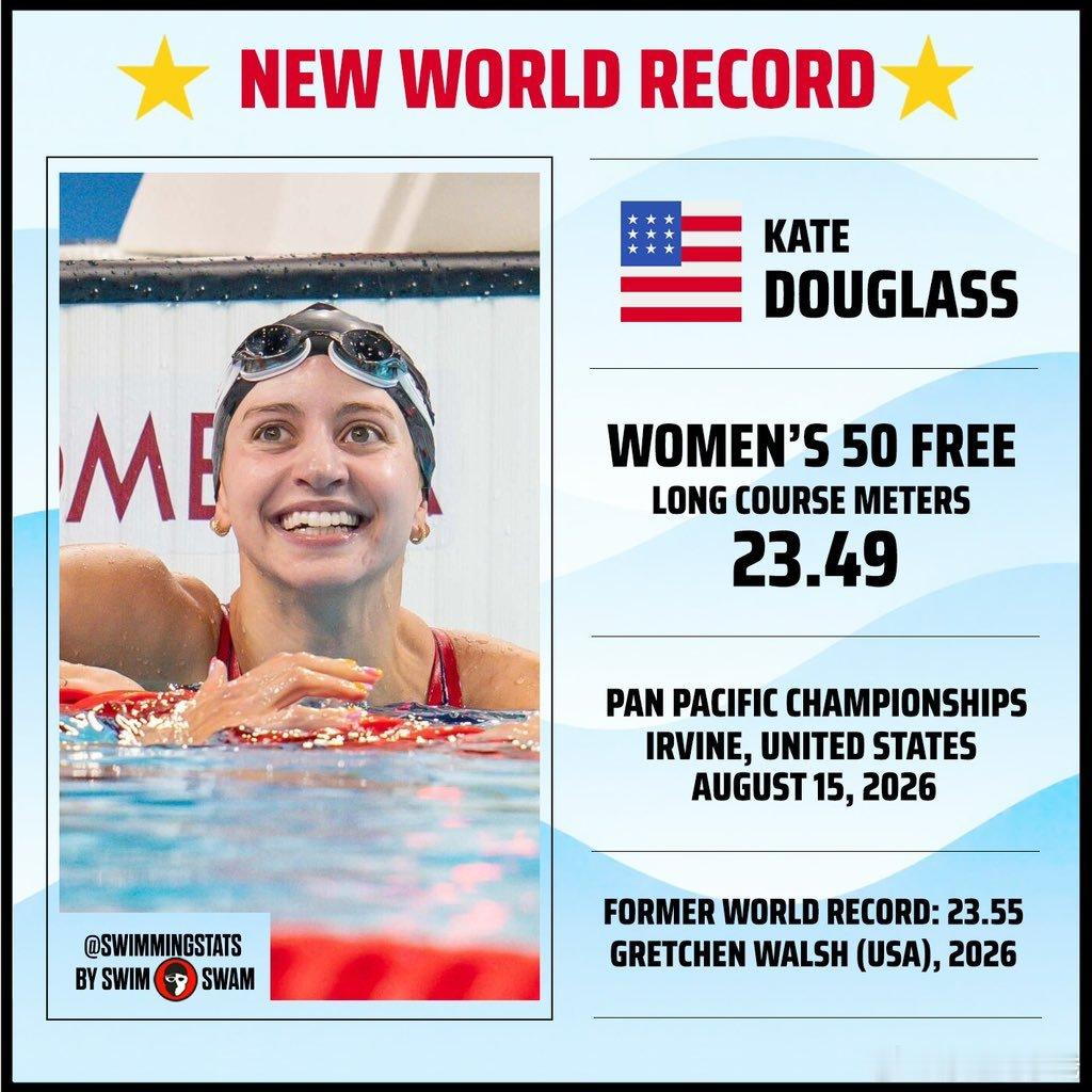 KateDouglass在2026年泛太平洋游泳锦标赛女子50米自由泳预赛中以