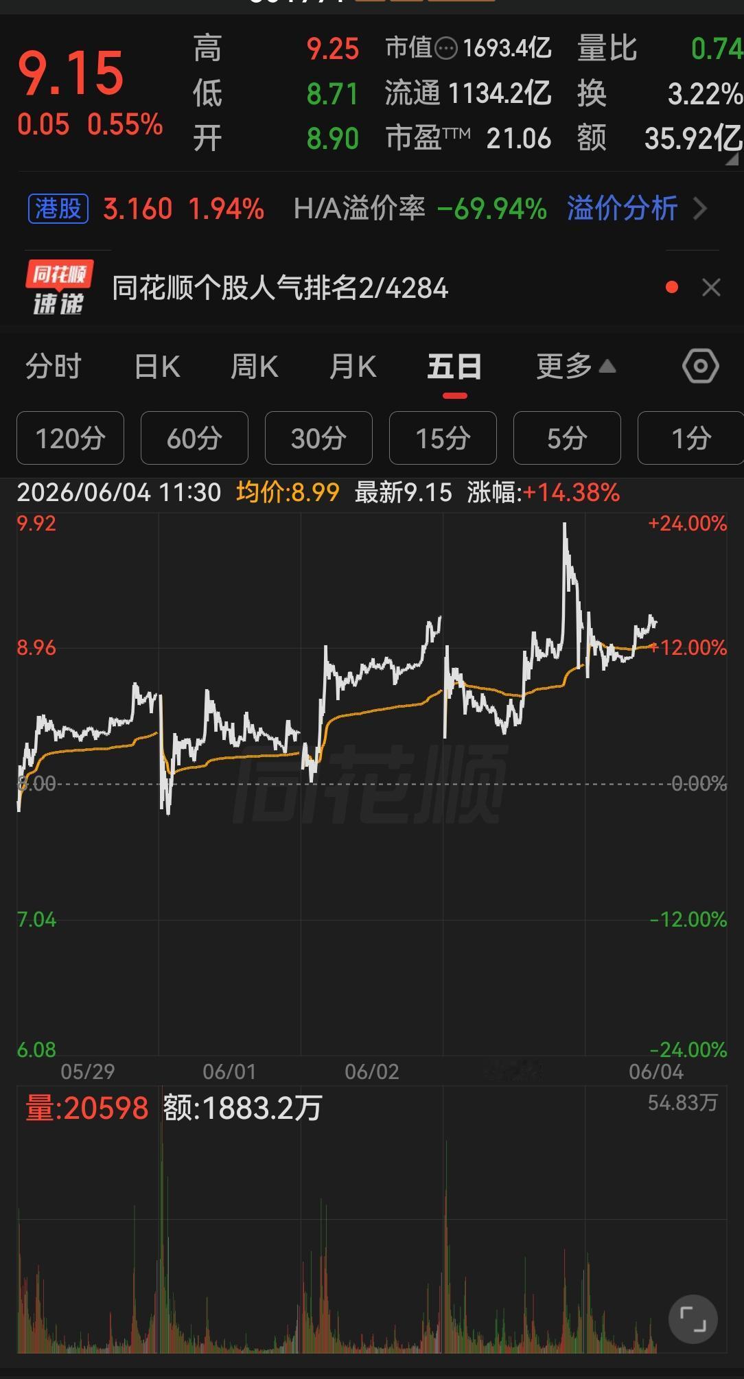 看完打压大唐发电背后的逻辑，你才真正了解我们A股运作的真相。大唐发电