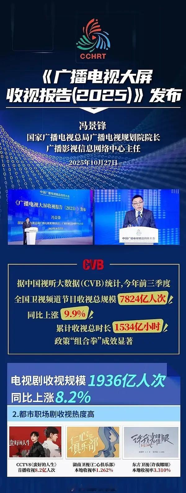 广电收视报告2025表扬的都市职场剧收视高热度剧集赵露思许我耀眼强势上榜[赞]