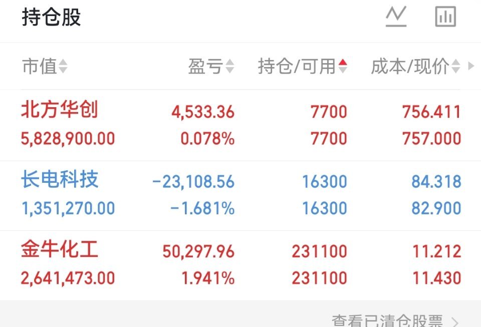 A股，散户数量最多的前20家公司名单如下：1.京东方A：股东户数约105万