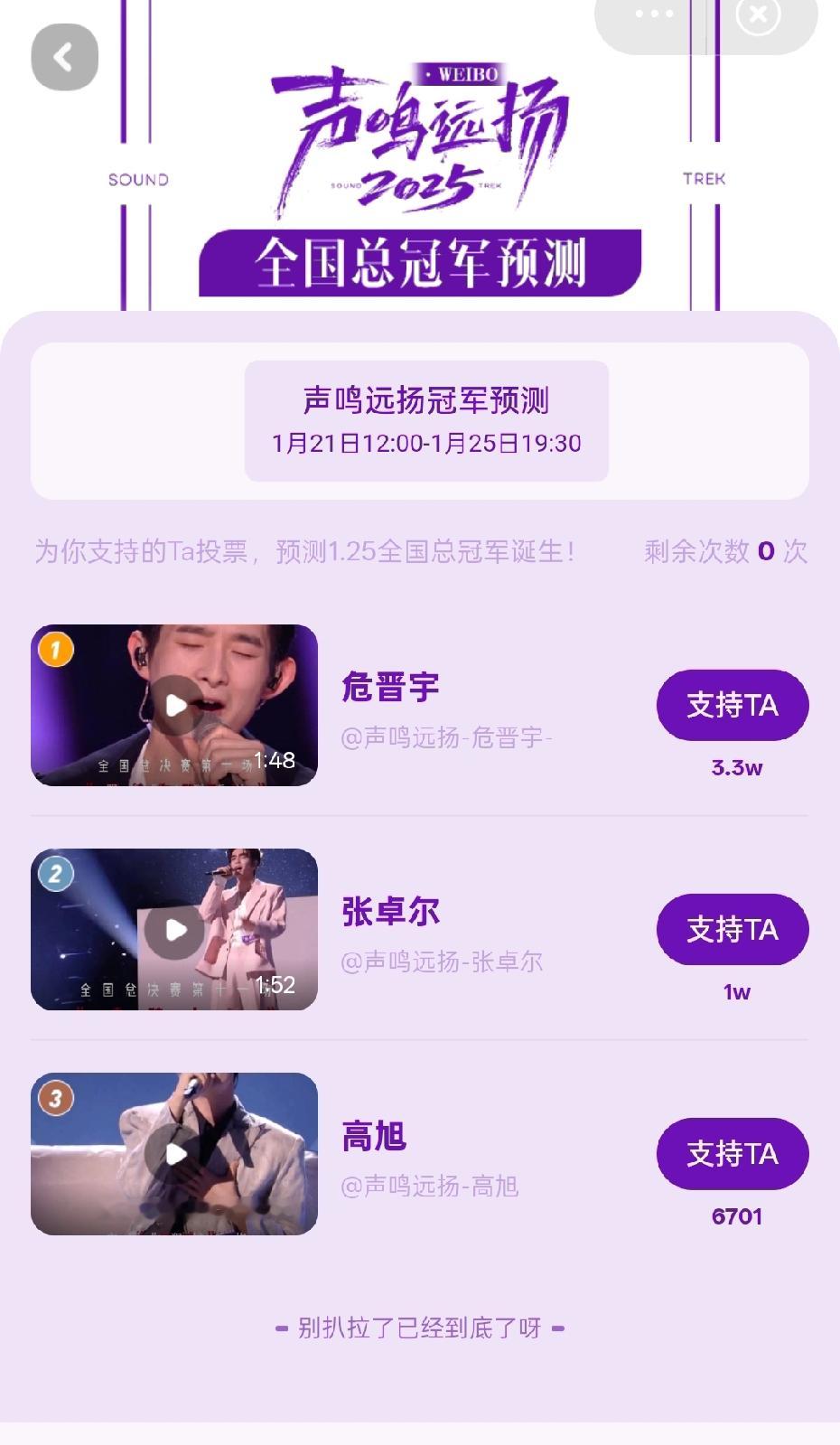 截止目前，《声鸣远扬》冠军网络预测票数如下：危晋宇：3.3万票张卓尔：1万票高旭