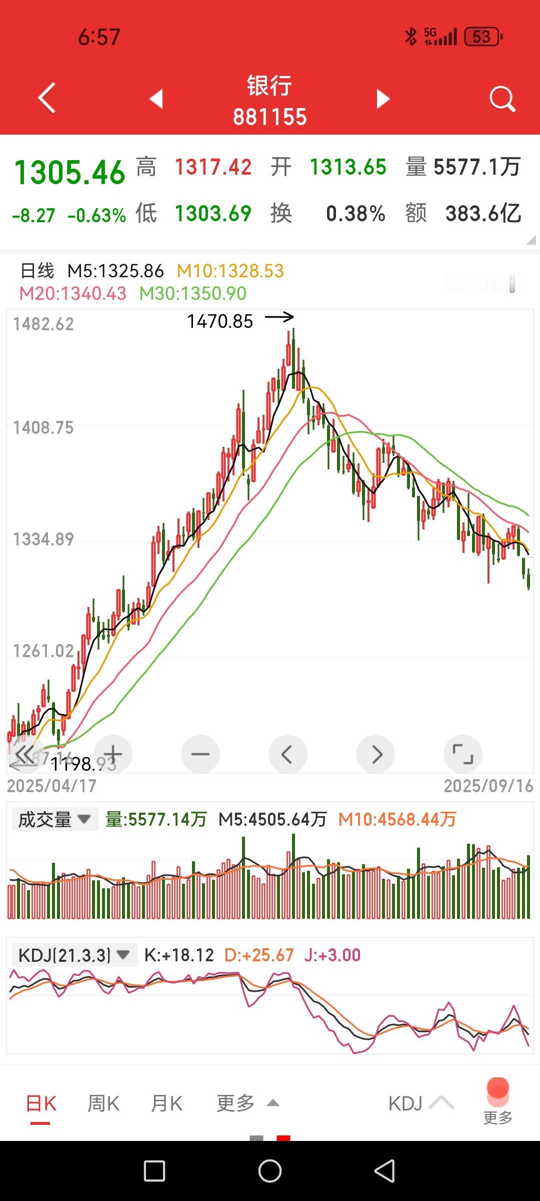 昨天预判易中天今天面临压力被众网友们一通嘲笑，看到他们对科技股如此高价也无所畏惧